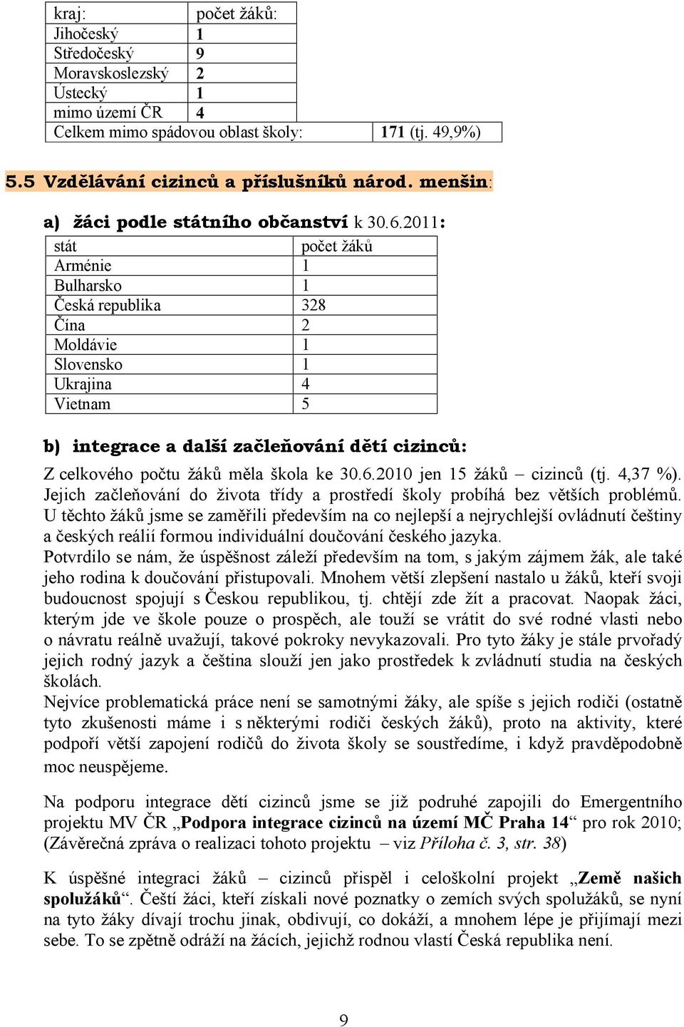 20: stát Arménie Bulharsko Česká republika Čína Moldávie Slovensko Ukrajina Vietnam počet žáků 328 2 4 5 b) integrace a další začleňování dětí cizinců: Z celkového počtu žáků měla škola ke 30.6.