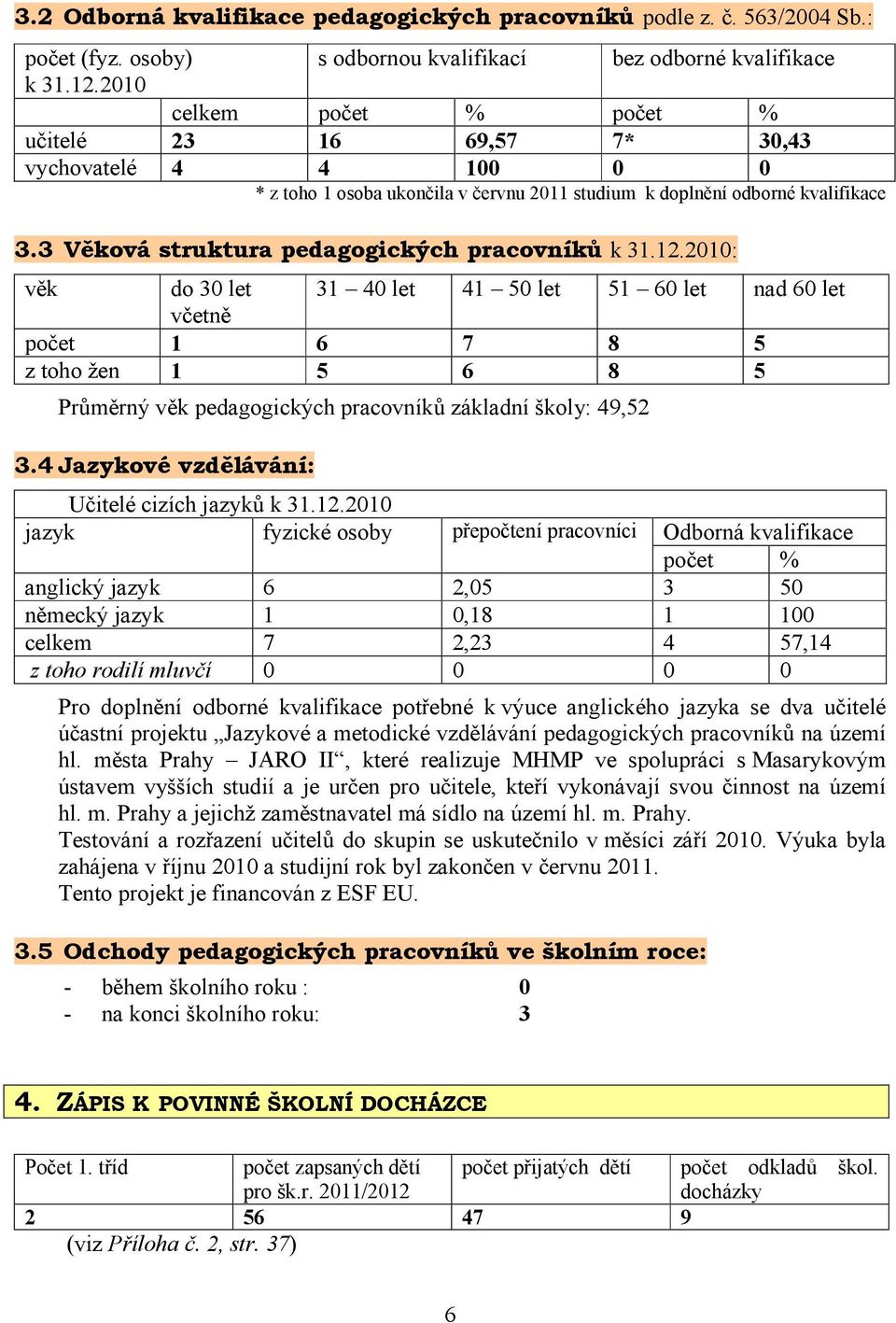 studium k doplnění odborné kvalifikace 3.3 Věková struktura pedagogických pracovníků k 3.2.