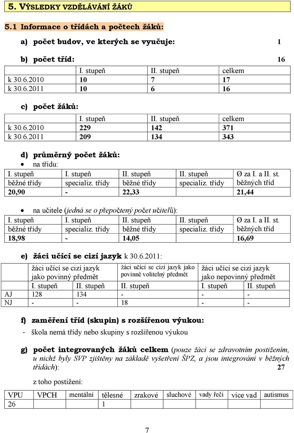 třídy běžné třídy 20,90 22,33 II. stupeň specializ. třídy na učitele (jedná se o přepočtený počet učitelů): I. stupeň I. stupeň II. stupeň II. stupeň běžné třídy specializ.