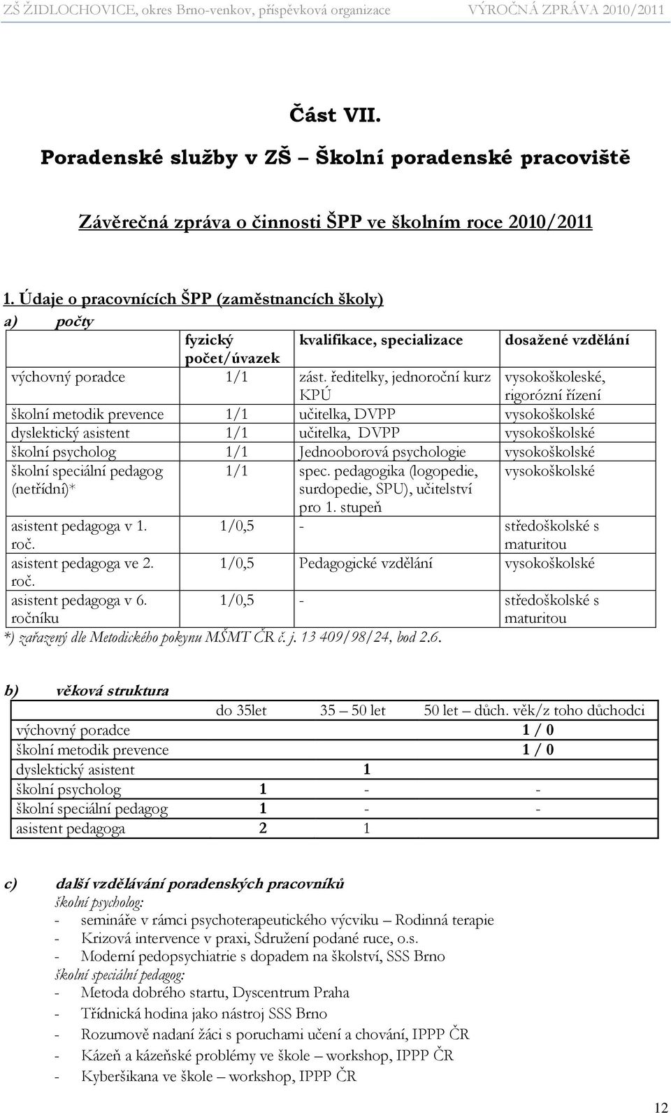 ředitelky, jednoroční kurz KPÚ vysokoškoleské, rigorózní řízení školní metodik prevence 1/1 učitelka, DVPP vysokoškolské dyslektický asistent 1/1 učitelka, DVPP vysokoškolské školní psycholog 1/1