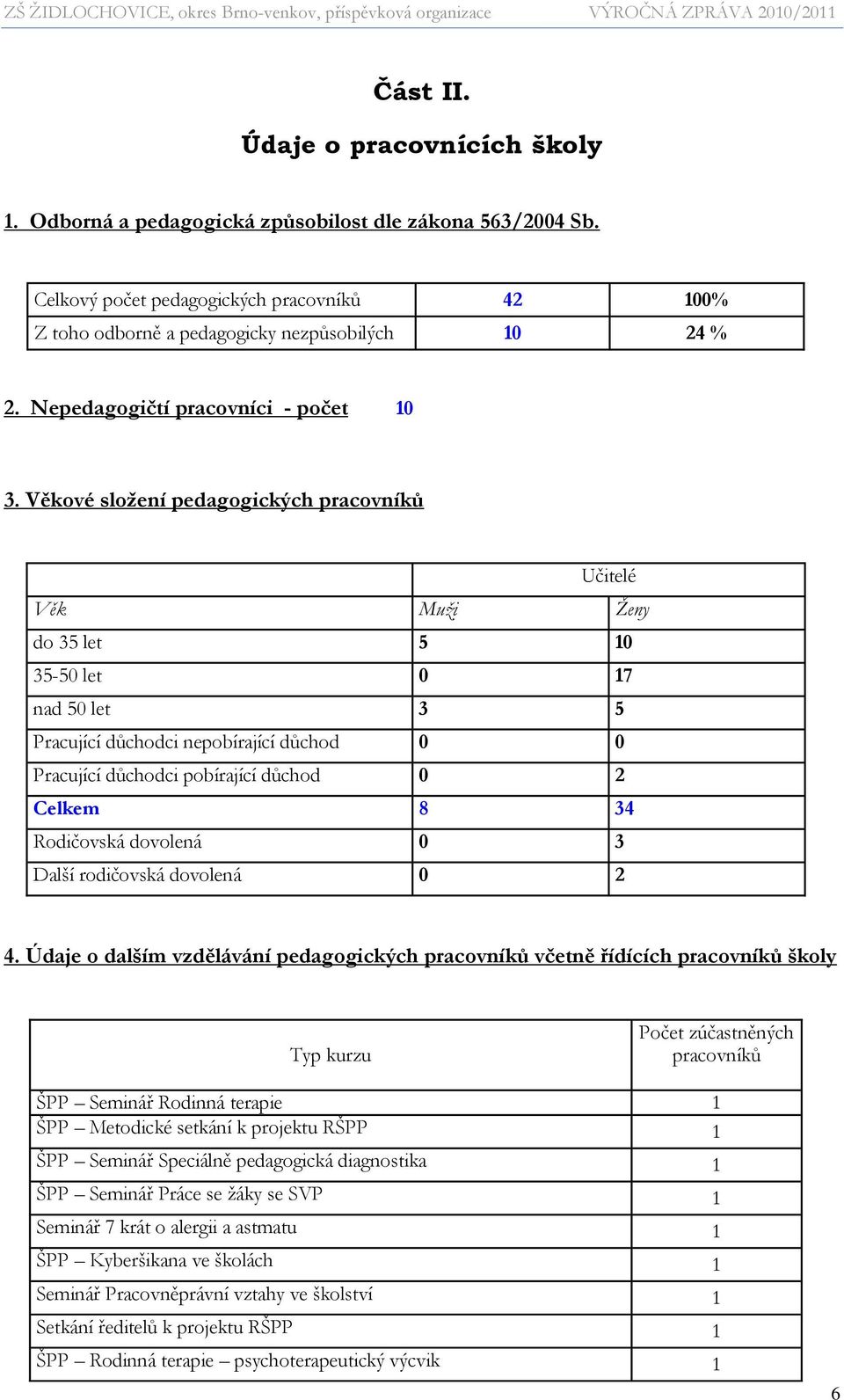 Věkové sloţení pedagogických pracovníků Učitelé Věk Muţi Ţeny do 35 let 5 10 35-50 let 0 17 nad 50 let 3 5 Pracující důchodci nepobírající důchod 0 0 Pracující důchodci pobírající důchod 0 2 Celkem 8