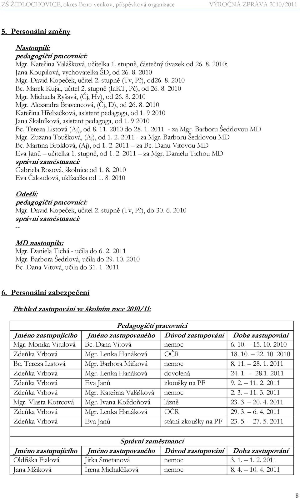 8. 2010 Kateřina Hřebačková, asistent pedagoga, od 1. 9 2010 Jana Skalníková, asistent pedagoga, od 1. 9 2010 Bc. Tereza Listová (Aj), od 8. 11. 2010 do 28. 1. 2011 - za Mgr. Barboru Šedrlovou MD Mgr.