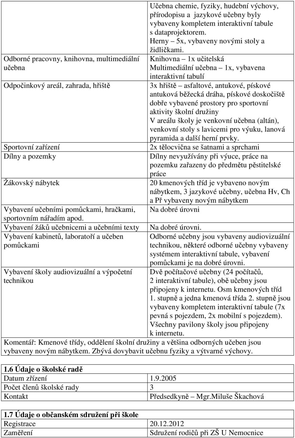 jazykové učebny byly vybaveny kompletem interaktivní tabule s dataprojektorem. Herny 5, vybaveny novými stoly a židličkami.