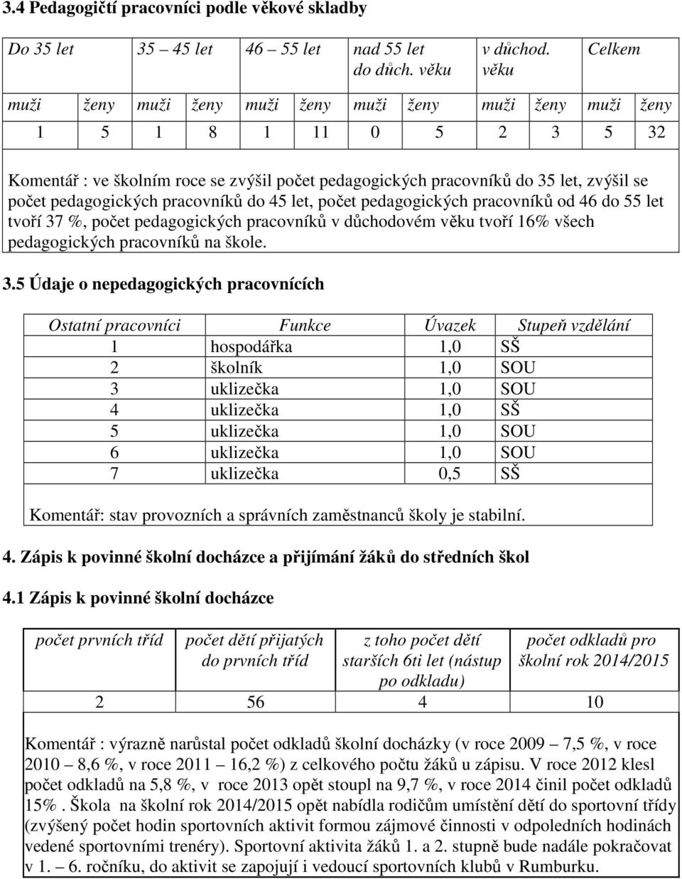 pedagogických pracovníků do 45 let, počet pedagogických pracovníků od 46 do 55 let tvoří 37