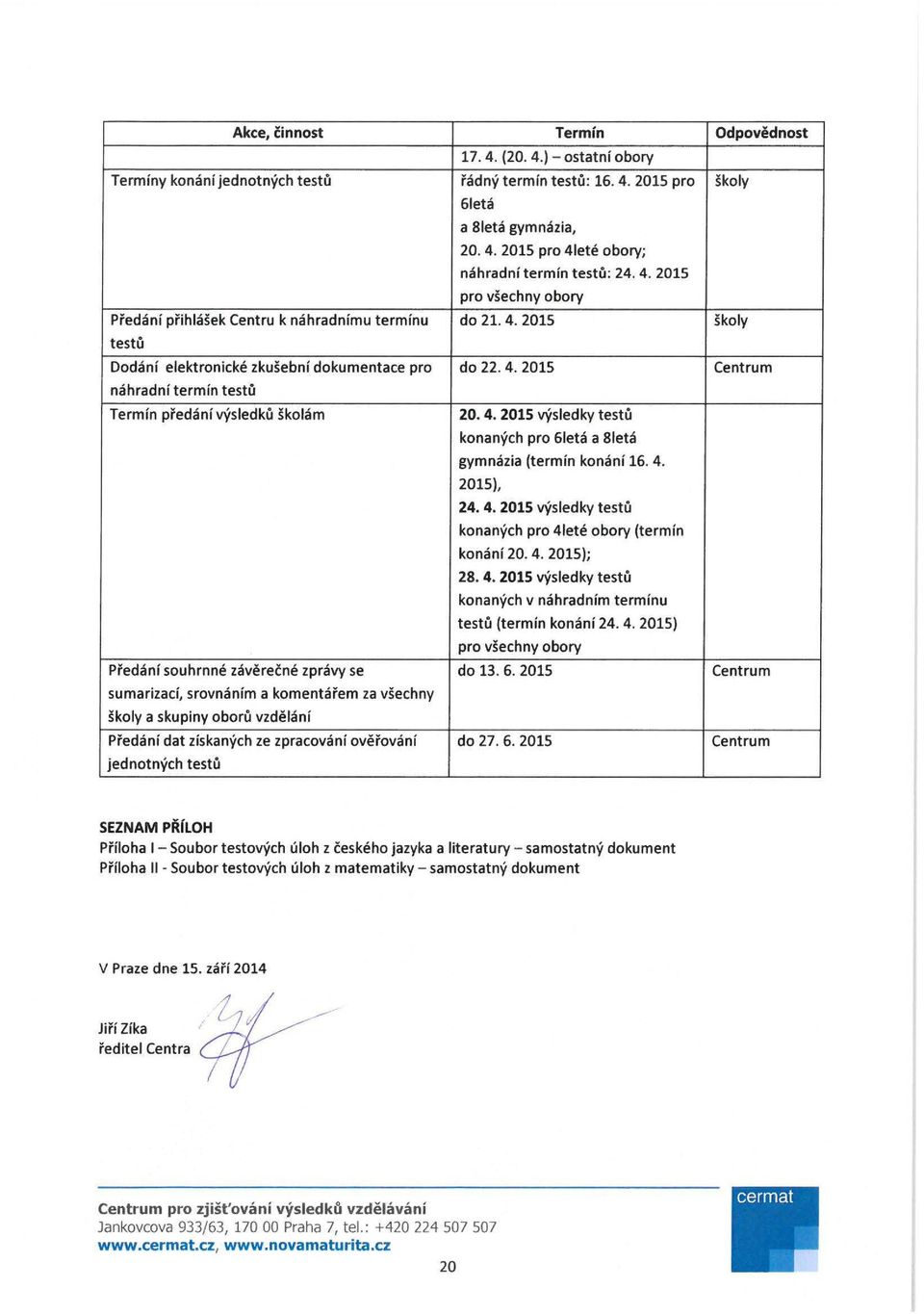 4. 2015 v'(sledky testu konanych pro 61eta a 81eta gymnazia (termfn konanf 16. 4. 2015), 24. 4. 2015 v'(sledky testu konanych pro 41ete obory (termfn konanf 20. 4. 2015); 28. 4. 2015 v'(sledky testu konanych v nahradnfm termfnu testu (termfn konanf 24.