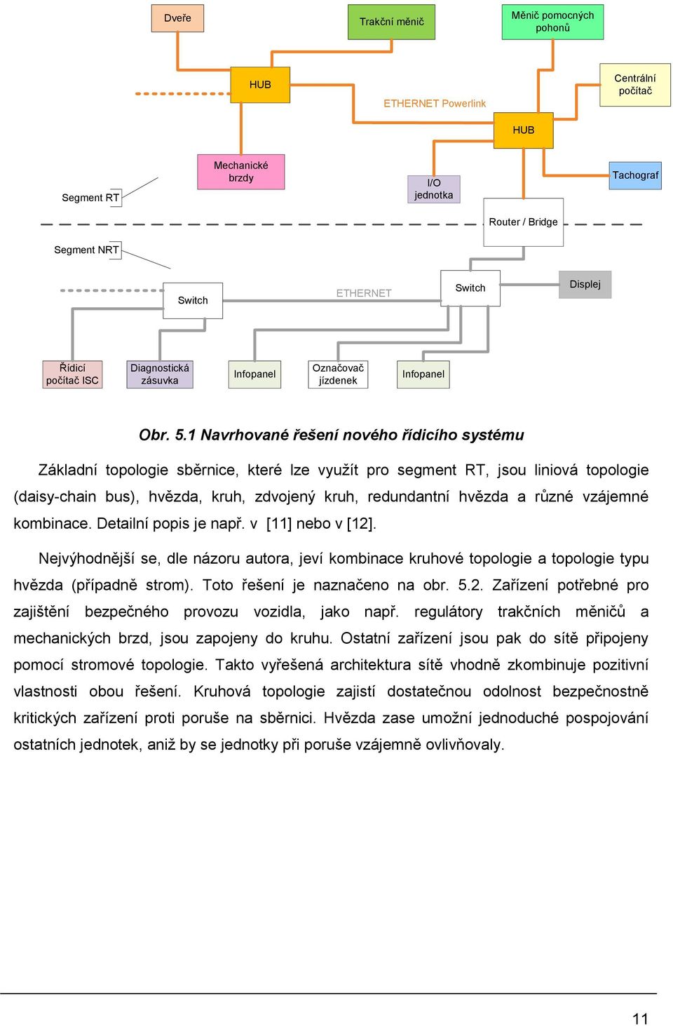 1 Navrhované řešení nového řídicího systému Základní topologie sběrnice, které lze využít pro segment RT, jsou liniová topologie (daisy-chain bus), hvězda, kruh, zdvojený kruh, redundantní hvězda a