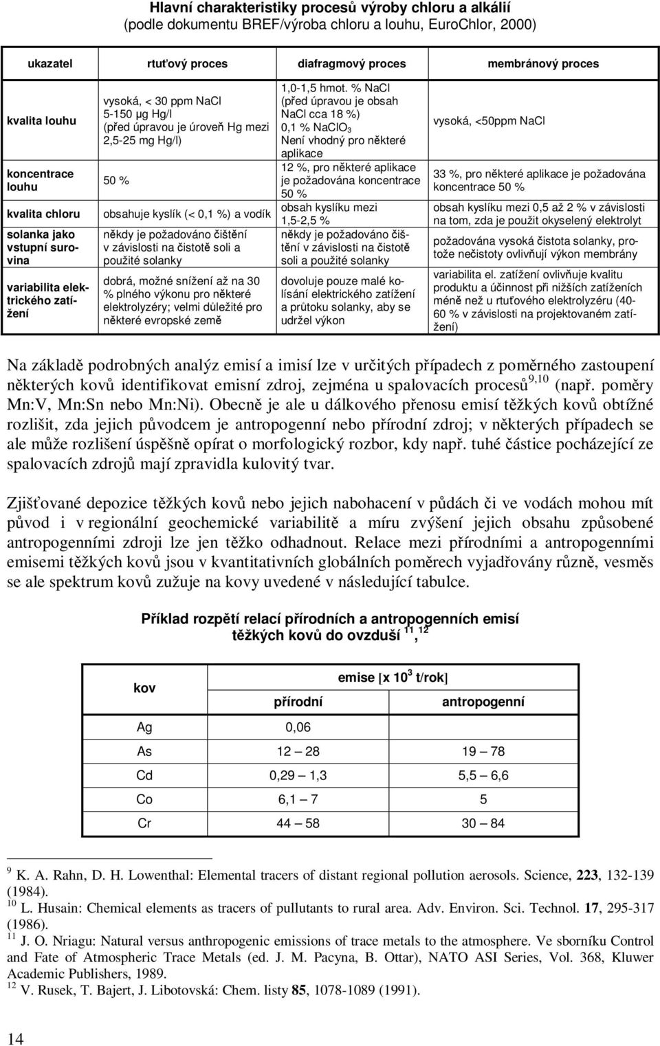 kyslík (< 0,1 %) a vodík někdy je požadováno čištění v závislosti na čistotě soli a použité solanky dobrá, možné snížení až na 30 % plného výkonu pro některé elektrolyzéry; velmi důležité pro některé