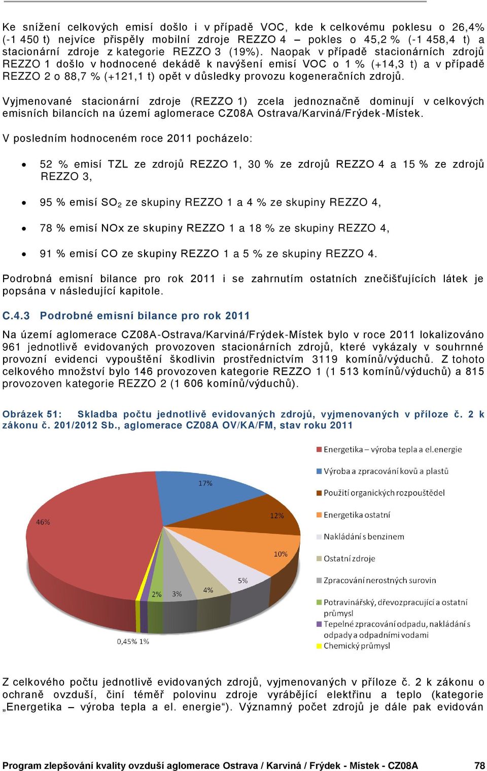 Naopak v případě stacionárních zdrojů REZZO 1 došlo v hodnocené dekádě k navýšení emisí VOC o 1 % (+14,3 t) a v případě REZZO 2 o 88,7 % (+121,1 t) opět v důsledky provozu kogeneračních zdrojů.