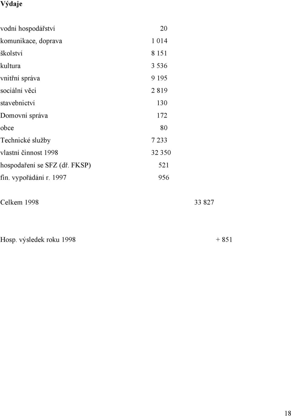 80 Technické služby 7 233 vlastní činnost 1998 32 350 hospodaření se SFZ (dř.