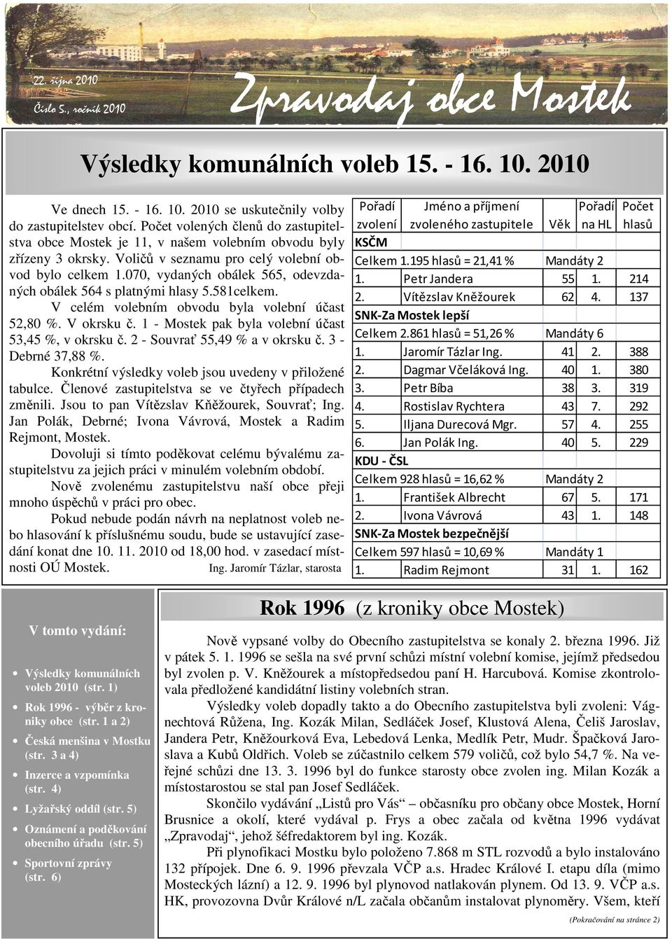 070, vydaných obálek 565, odevzdaných obálek 564 s platnými hlasy 5.581celkem. V celém volebním obvodu byla volební účast 52,80 %. V okrsku č. 1 - Mostek pak byla volební účast 53,45 %, v okrsku č.