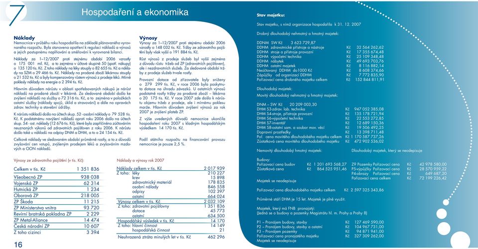 Kč, a to zejména v účtové skupině 50 (spotř. nákupy) o 135 120 tis. Kč. Z toho náklady na léky stouply o 82 655 tis. Kč a náklady na SZM o 29 466 tis. Kč. Náklady na prodané zboží lékárnou stouply o 21 532 tis.