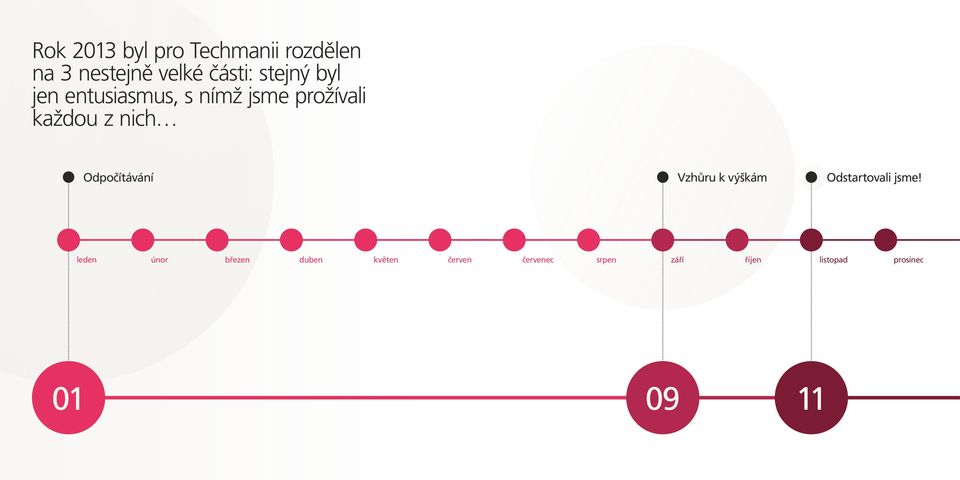 Odpočítávání Vzhůru k výškám Odstartovali jsme!