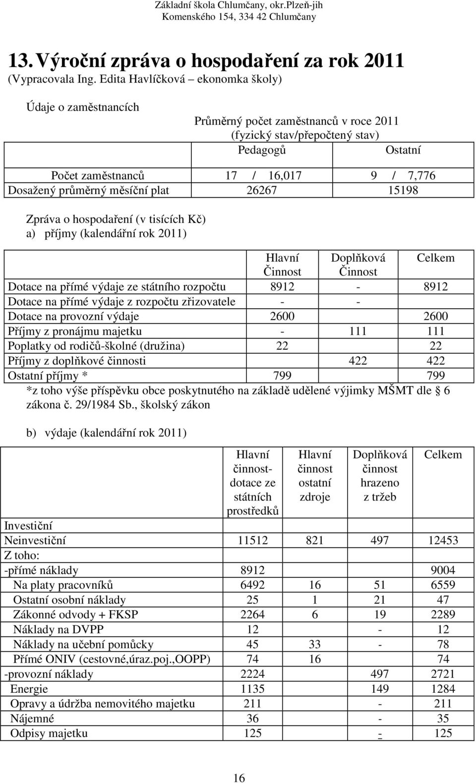 měsíční plat 26267 15198 Zpráva o hospodaření (v tisících Kč) a) příjmy (kalendářní rok 2011) Hlavní Doplňková Celkem Činnost Činnost Dotace na přímé výdaje ze státního rozpočtu 8912-8912 Dotace na