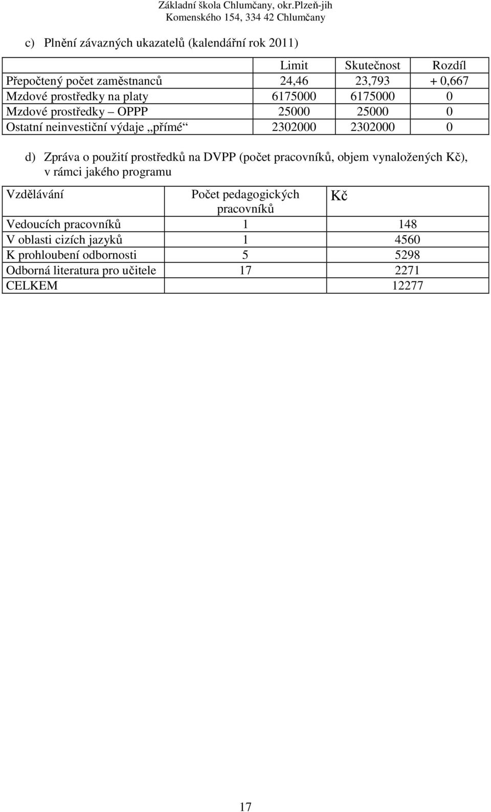 použití prostředků na DVPP (počet pracovníků, objem vynaložených Kč), v rámci jakého programu Vzdělávání Počet pedagogických pracovníků