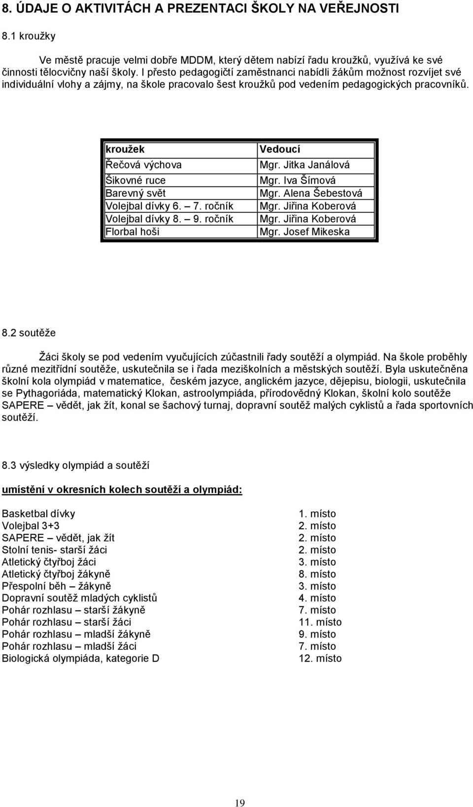 kroužek Řečová výchova Šikovné ruce Barevný svět Volejbal dívky 6. 7. ročník Volejbal dívky 8. 9. ročník Florbal hoši Vedoucí Mgr. Jitka Janálová Mgr. Iva Šímová Mgr. Alena Šebestová Mgr.