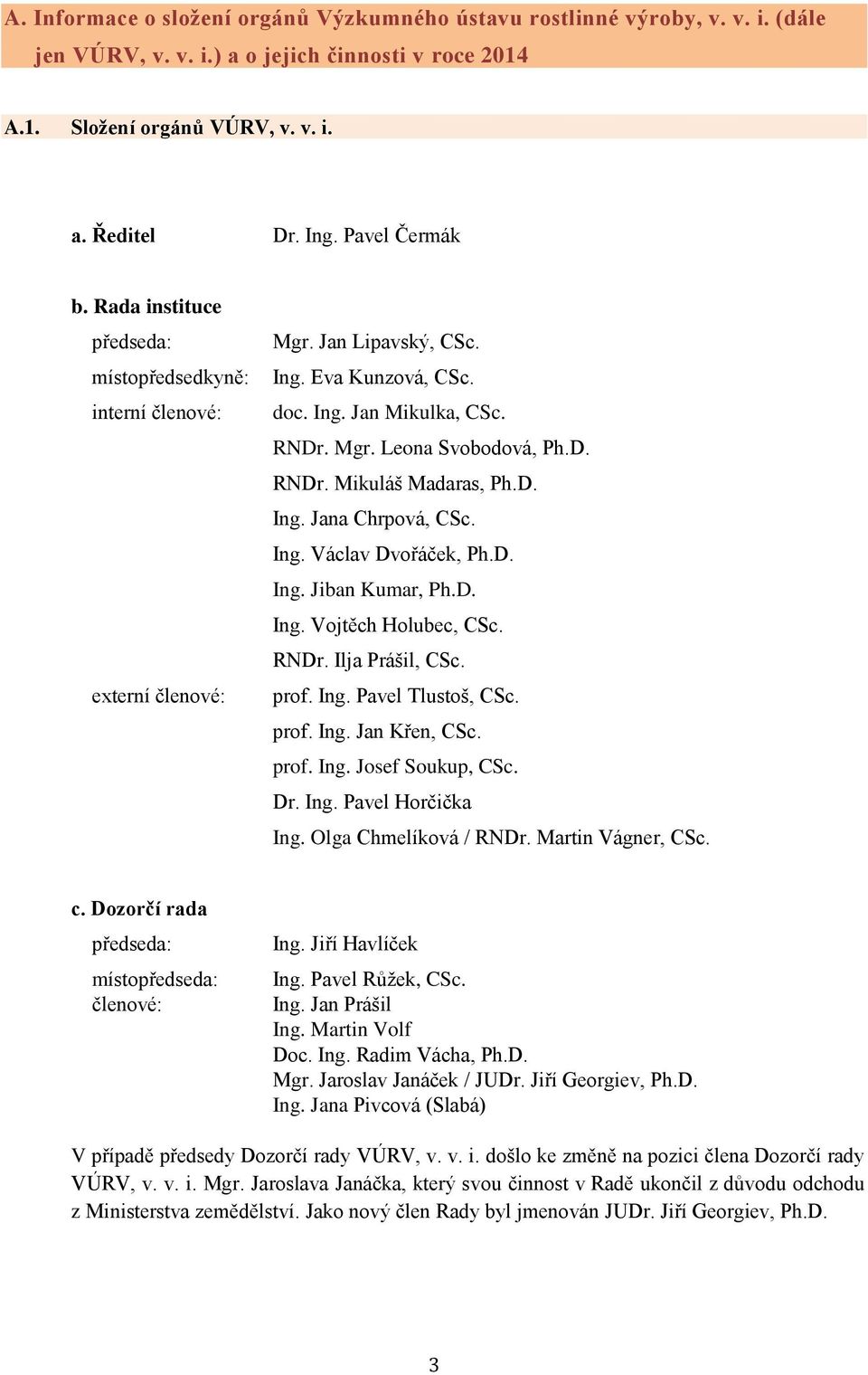 D. RNDr. Mikuláš Madaras, Ph.D. Ing. Jana Chrpová, CSc. Ing. Václav Dvořáček, Ph.D. Ing. Jiban Kumar, Ph.D. Ing. Vojtěch Holubec, CSc. RNDr. Ilja Prášil, CSc. prof. Ing. Pavel Tlustoš, CSc. prof. Ing. Jan Křen, CSc.