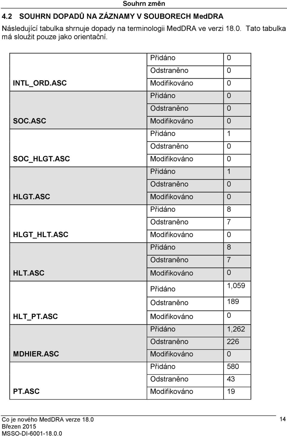 ASC Přidáno 0 Odstraněno 0 Modifikováno 0 Přidáno 0 Odstraněno 0 Modifikováno 0 Přidáno 1 Odstraněno 0 Modifikováno 0 Přidáno 1 Odstraněno 0 Modifikováno 0