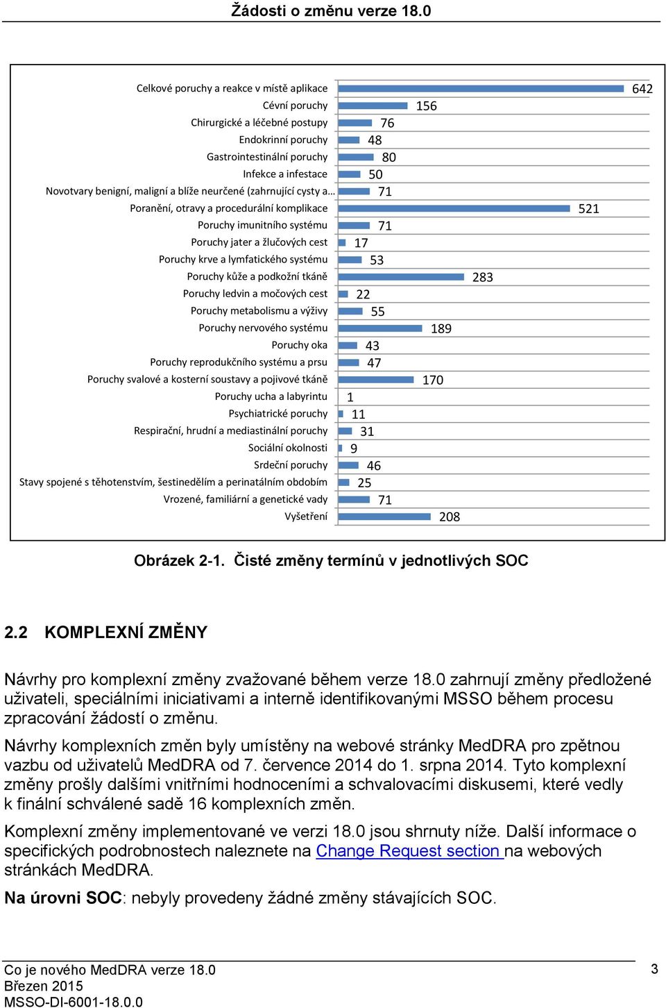 (zahrnující cysty a Poranění, otravy a procedurální komplikace Poruchy imunitního systému Poruchy jater a žlučových cest Poruchy krve a lymfatického systému Poruchy kůže a podkožní tkáně Poruchy