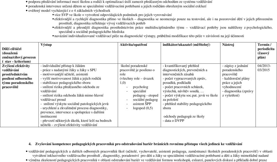 diagnostika přímo ve školách diagnostika se neomezuje pouze na testování, ale i na pozorování dětí v jejich přirozeném prostředí, diagnostika reflektuje vývoj vzdělávacích potřeb efektivnější a