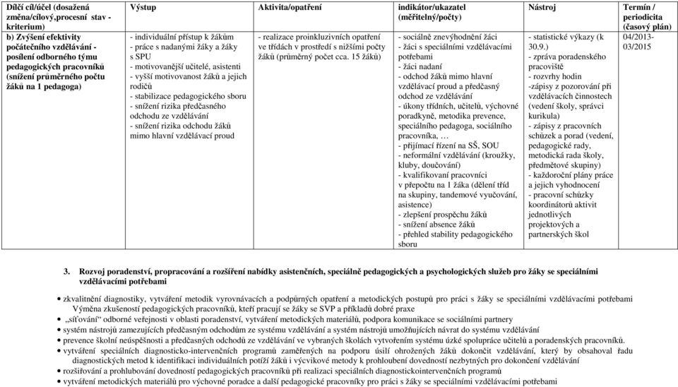 žáků a jejich rodičů - stabilizace pedagogického sboru - snížení rizika předčasného odchodu ze vzdělávání - snížení rizika odchodu žáků mimo hlavní vzdělávací proud - realizace proinkluzivních