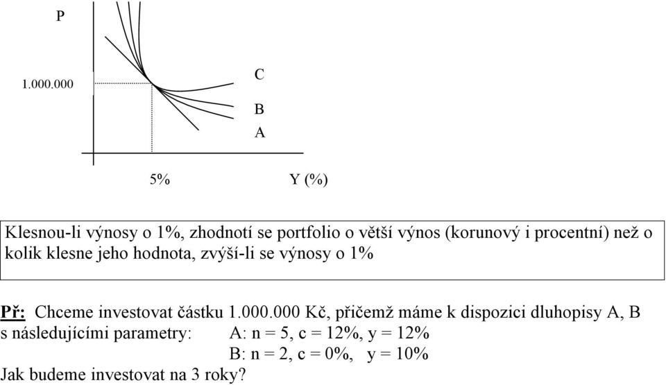 (koruový i procetí) ež o kolik klese jeho hodota, zvýší-li se výosy o % Př: