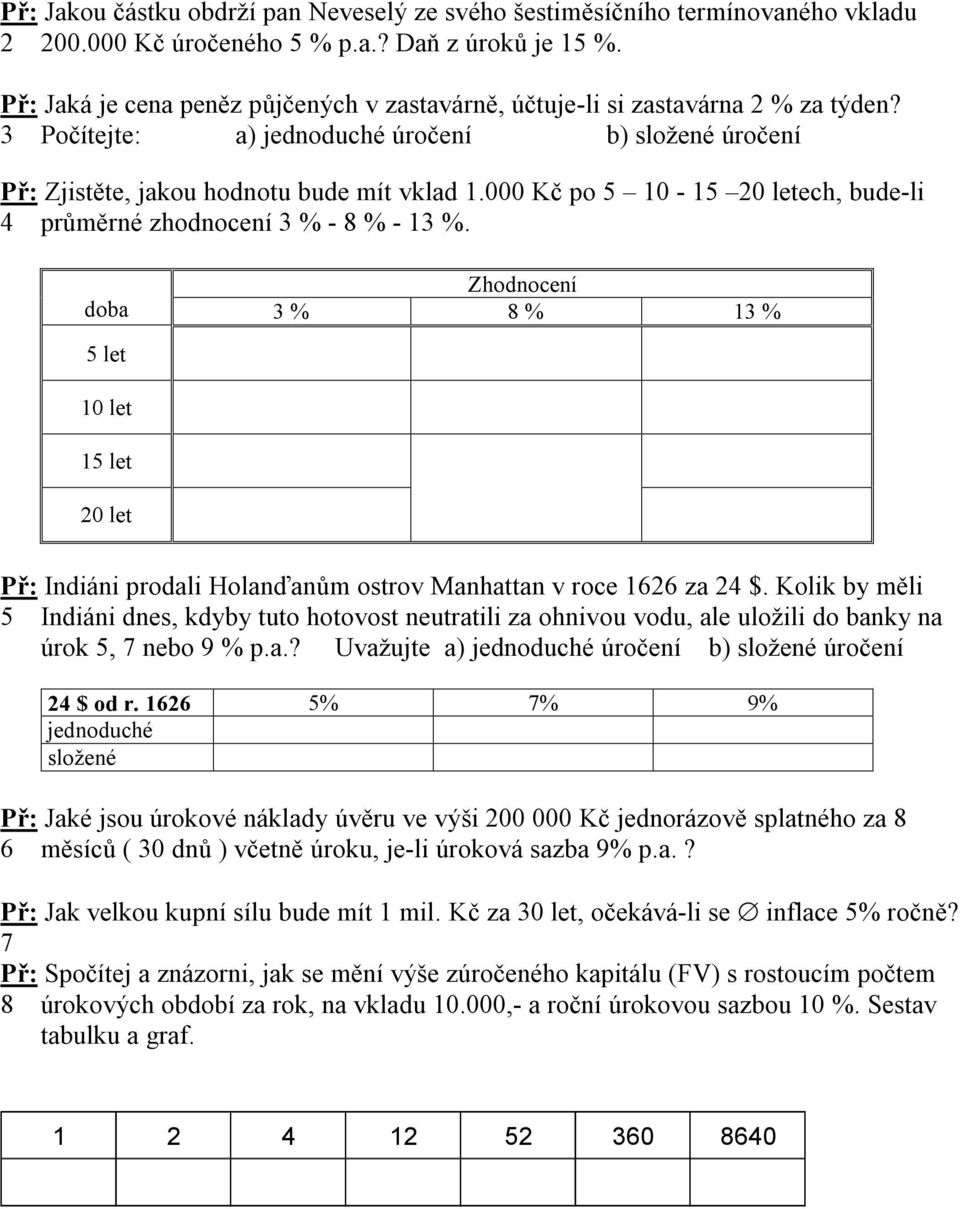 000 Kč po 5 0-5 0 letech, bude-li 4 průměré zhodoceí 3 % - 8 % - 3 %. Zhodoceí doba 3 % 8 % 3 % 5 let 0 let 5 let 0 let Př: Idiái prodali Holaďaům ostrov Mahatta v roce 66 za 4 $.