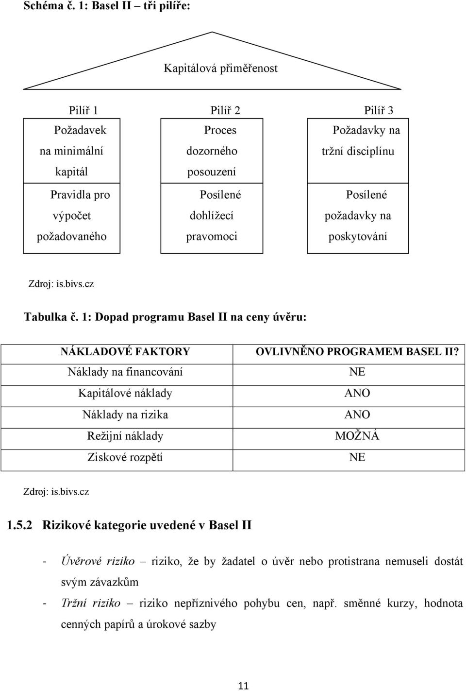 výpočet dohlíţecí poţadavky na poţadovaného pravomoci poskytování kapitálu informací Zdroj: is.bivs.cz Tabulka č.