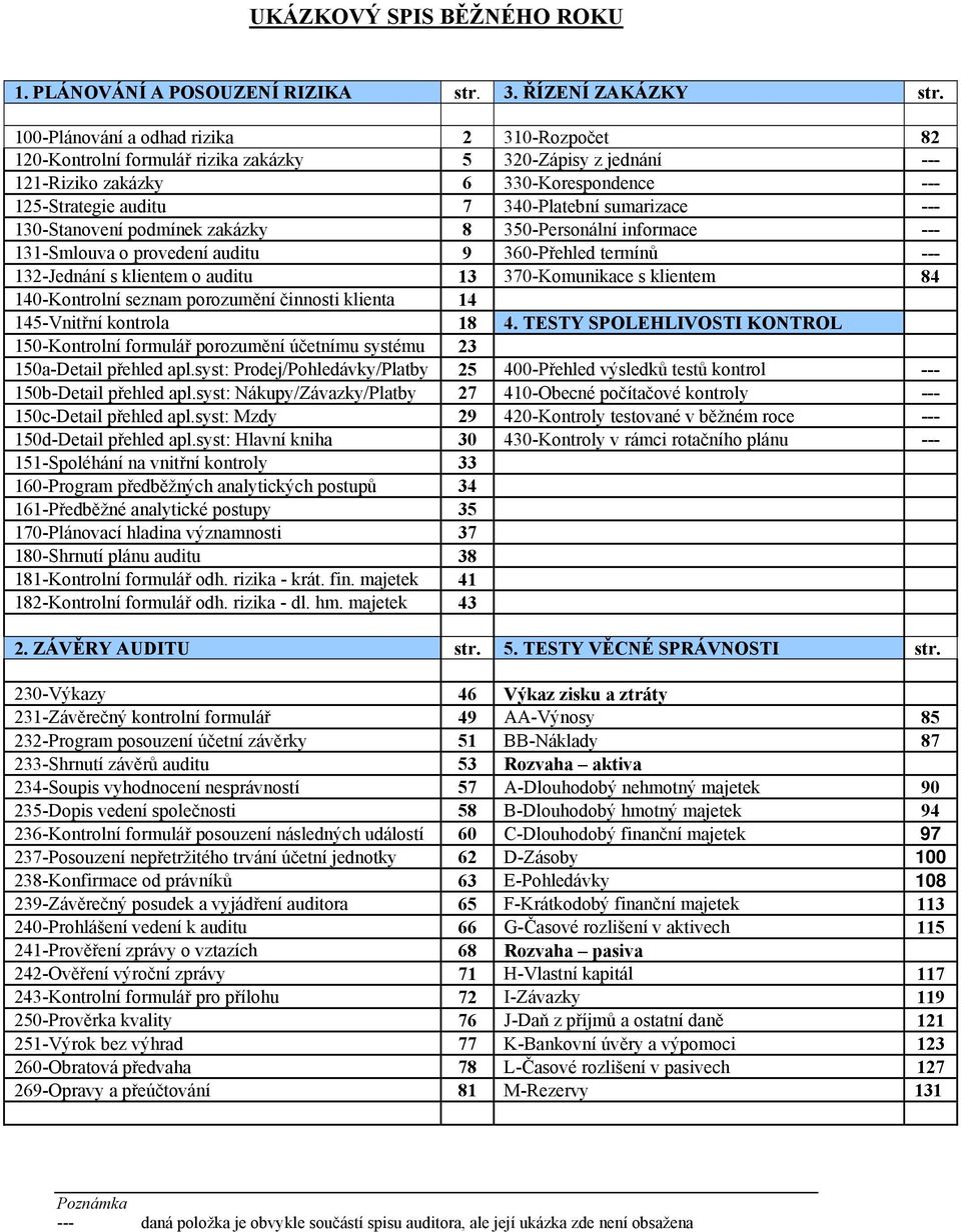 sumarizace --- 130-Stanovení podmínek zakázky 8 350-Personální informace --- 131-Smlouva o provedení auditu 9 360-Přehled termínů --- 132-Jednání s klientem o auditu 13 370-Komunikace s klientem 84