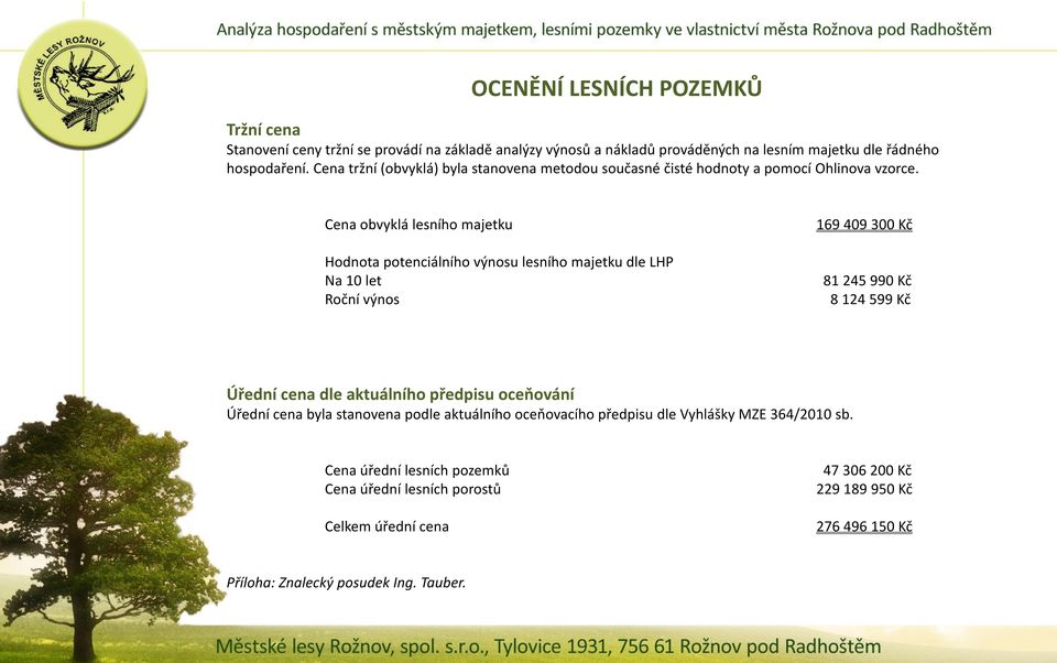 Cena obvyklá lesního majetku Hodnota potenciálního výnosu lesního majetku dle LHP Na 10 let Roční výnos 169 409 300 Kč 81 245 990 Kč 8 124 599 Kč Úřední cena dle aktuálního