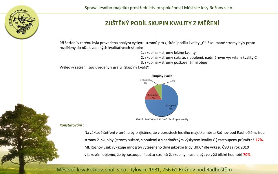 skupina stromy poškozené hnilobou Výsledky šetření jsou uvedeny v grafu Skupiny kvalit.