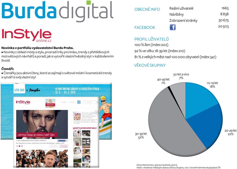 Čtenáři: Čtenářky jsou aktivní ženy, které se zajímají o světové módní i kosmetické trendy a vytváří si svůj vlastní styl PROFIL UŽIVATELŮ 100 % žen (index 202) 92 % ve věku 18-39 let (index