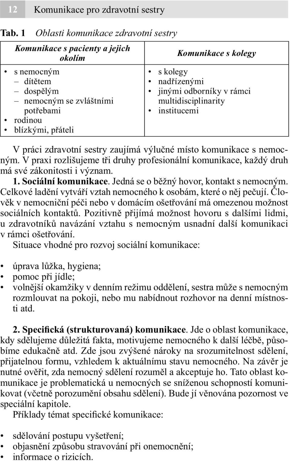 nadřízenými jinými odborníky v rámci multidisciplinarity institucemi V práci zdravotní sestry zaujímá výlučné místo komunikace s nemocným.