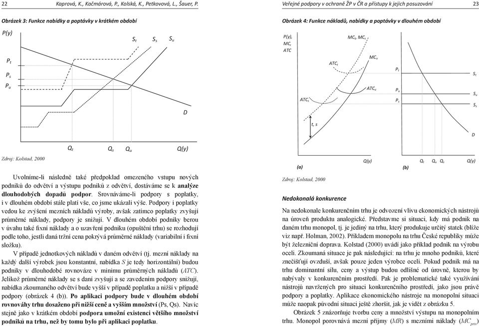 u P(y), MC, ATC MC t, MC s P t ATC t MC u P t P s S t P u ATC u P u S u D ATC s P s S s t, s D Zdroj: Kolstad, 2000 Q t Uvolníme-li následně také předpoklad omezeného vstupu nových podniků do odvětví