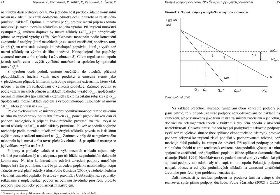 Optimální množství je Q u, protože mezní příjem z tohoto množství je roven mezním nákladům na jeho výrobu.