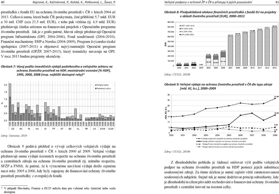 Celková suma, která bude ČR poskytnuta, činí přibližně 5,7 mld. EUR a 30 mil. CHF (cca 23,5 mil. EUR), z toho pak většina (tj. 4,9 mld.