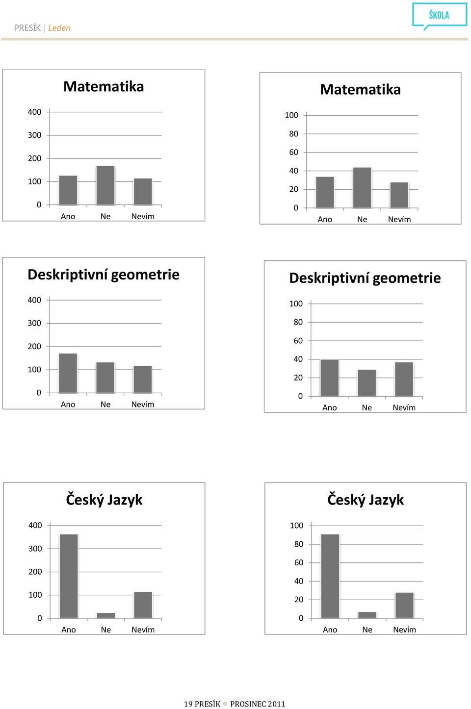 Deskriptivní geometrie 8 2 6 4 2 Český