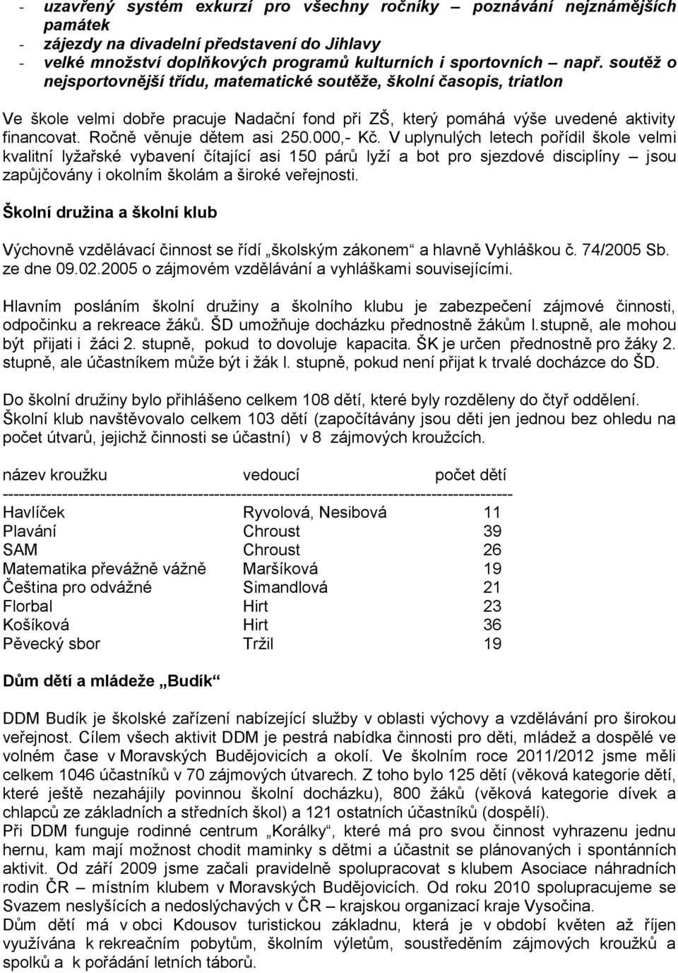 Ročně věnuje dětem asi 250.000,- Kč.