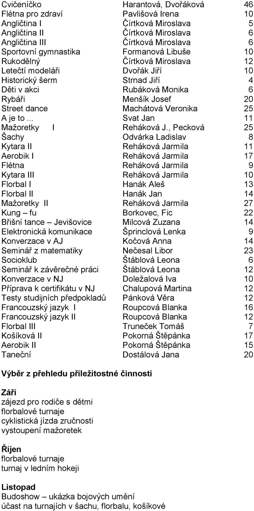 25 A je to... Svat Jan 11 Mažoretky I Reháková J.