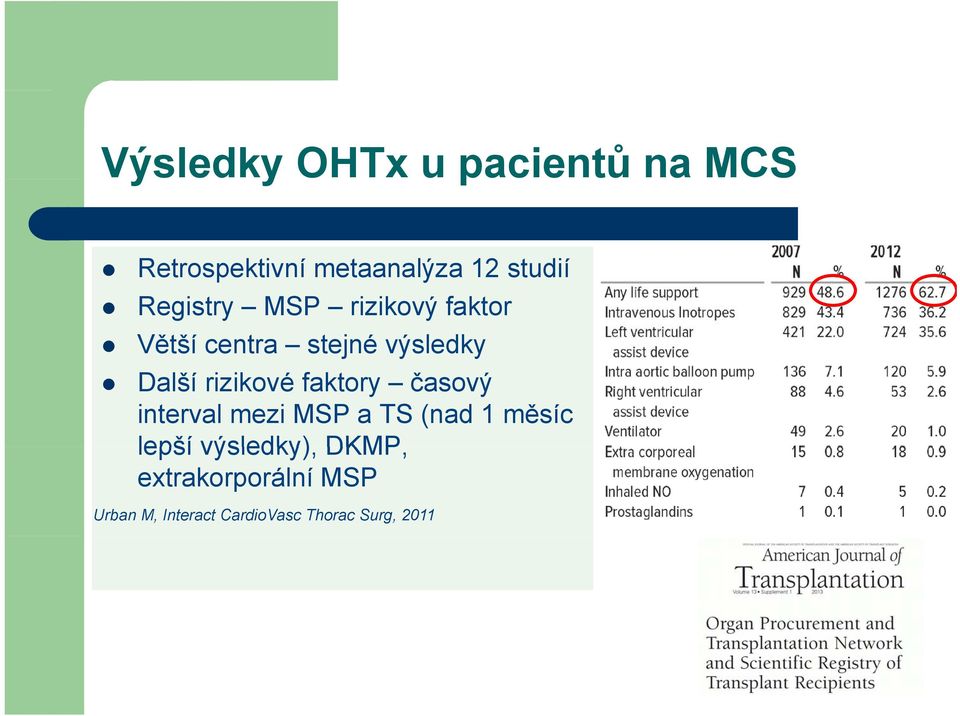 rizikové faktory časový interval mezi MSP a TS (nad 1 měsíc lepší