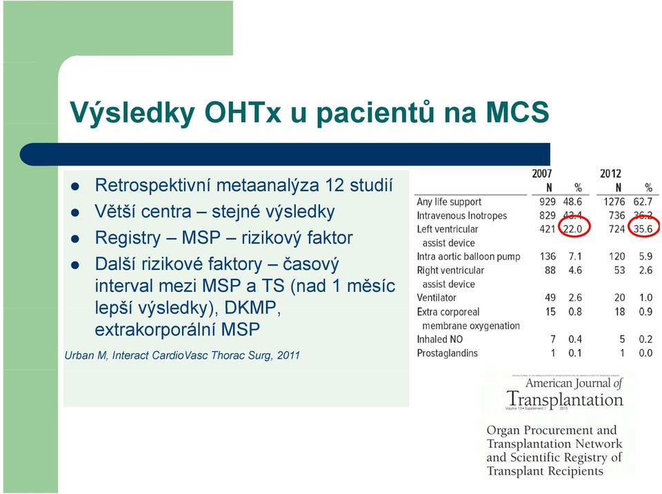 rizikové faktory časový interval mezi MSP a TS (nad 1 měsíc lepší