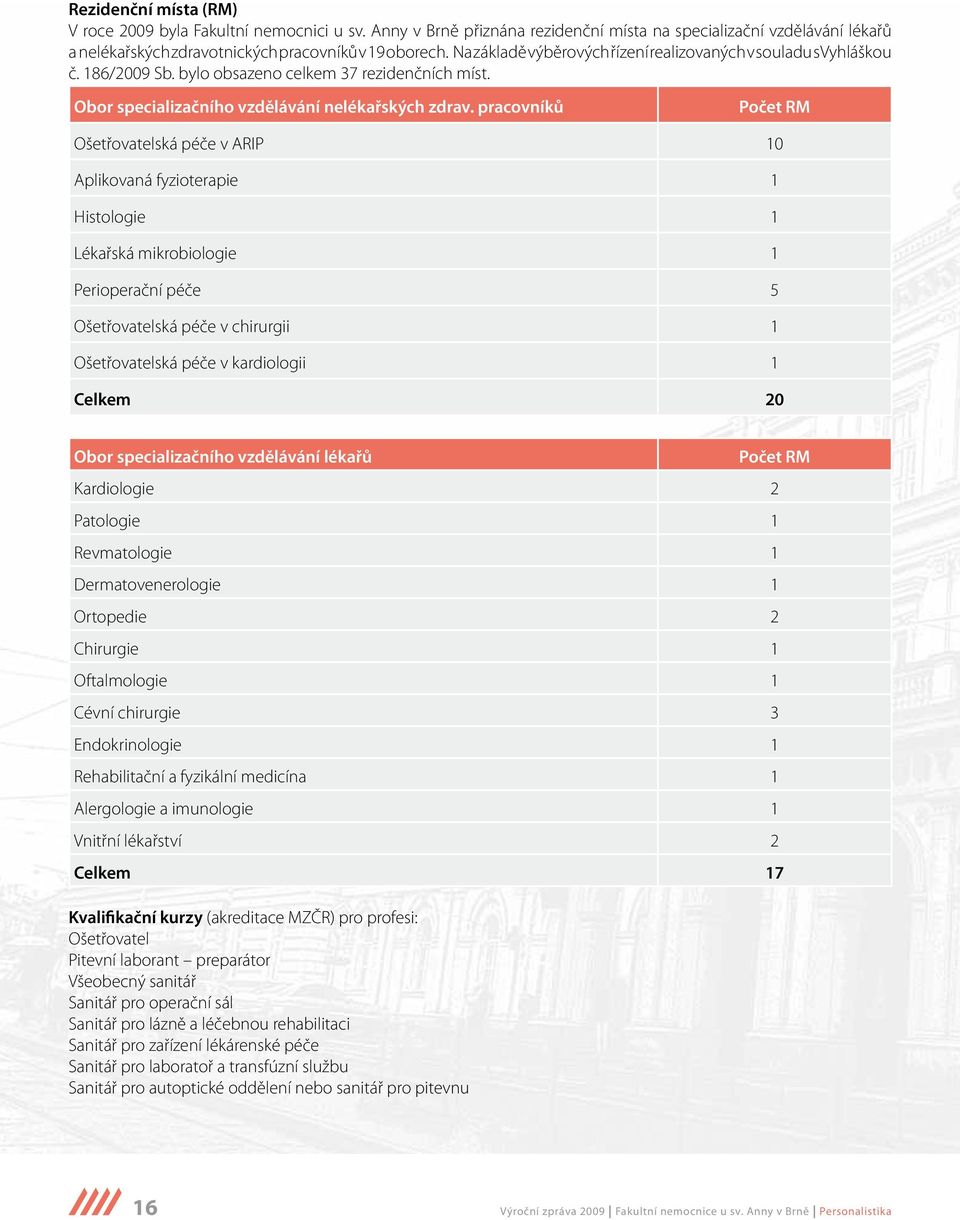 pracovníků Počet RM Ošetřovatelská péče v ARIP 10 Aplikovaná fyzioterapie 1 Histologie 1 Lékařská mikrobiologie 1 Perioperační péče 5 Ošetřovatelská péče v chirurgii 1 Ošetřovatelská péče v