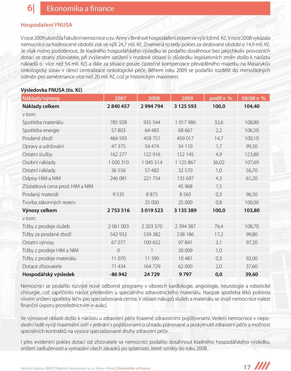 Znamená to tedy pokles za sledované období o 14,9 mil. Kč.