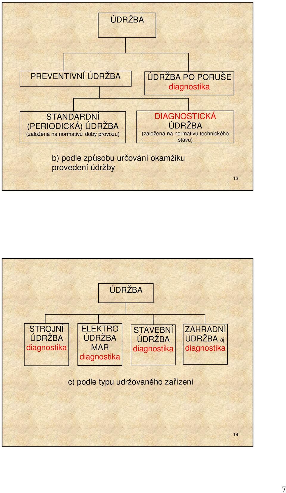 způsobu určování okamžiku provedení údržby 13 ÚDRŽBA STROJNÍ ÚDRŽBA diagnostika ELEKTRO ÚDRŽBA MAR