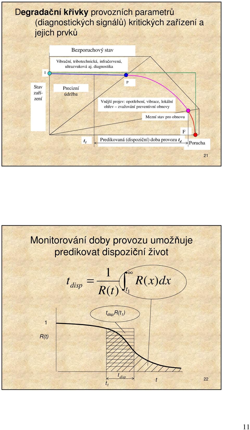 diagnostika Stav zařízení Precizní údržba P Vnější projev: opotřebení, vibrace, lokální ohřev zvažování preventivní obnovy Mezní