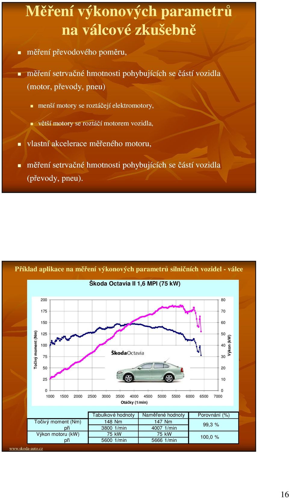 Příklad aplikace na měření výkonových parametrů silničních vozidel - válce Škoda Octavia II 1,6 MPI (75 kw) Točivý moment (Nm) 200 175 150 125 100 75 50 25 80 70 60 50 40 30 20 10 Výkon (kw) 0 0 1000