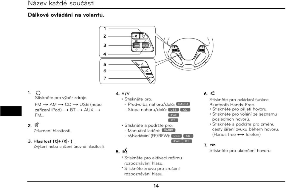 ipod BT Stiskněte a podržte pro: - Manuální ladění: RADIO - Vyhledávání (FF/REW): USB CD ipod Stiskněte pro aktivaci režimu rozpoznávání hlasu. Stiskněte znovu pro zrušení rozpoznávání hlasu.