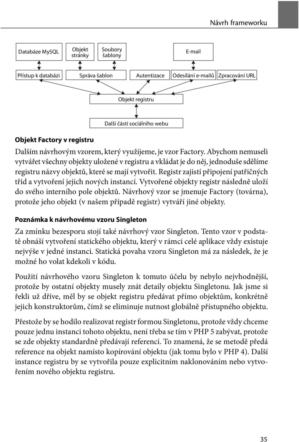 Abychom nemuseli vytvářet všechny objekty uložené v registru a vkládat je do něj, jednoduše sdělíme registru názvy objektů, které se mají vytvořit.