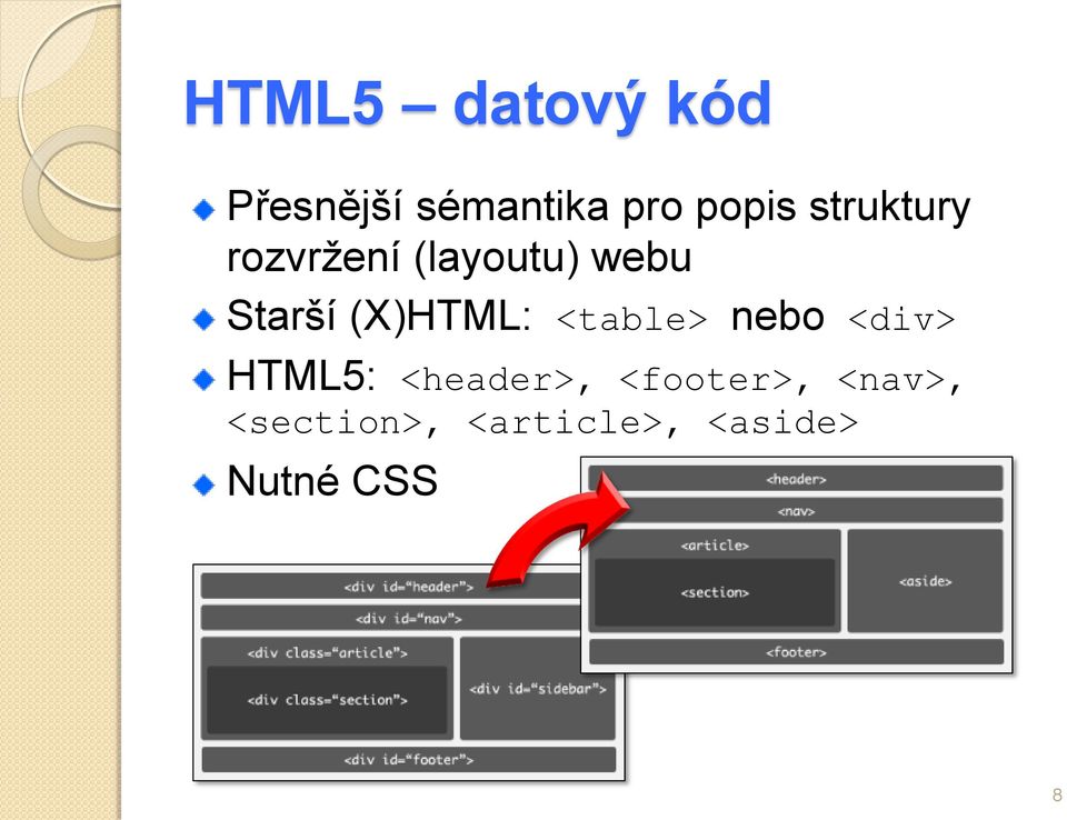 (X)HTML: <table> nebo <div> HTML5: <header>,