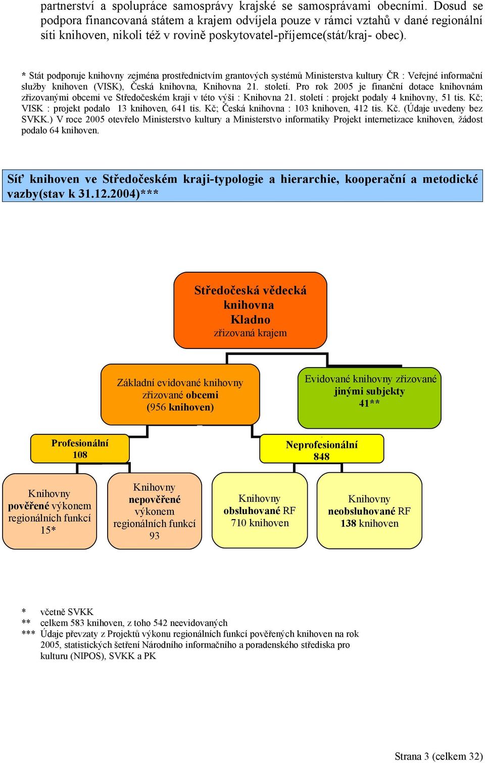* Stát podporuje knihovny zejména prostřednictvím grantových systémů Ministerstva kultury ČR : Veřejné informační služby knihoven (VISK), Česká knihovna, Knihovna 21. století.
