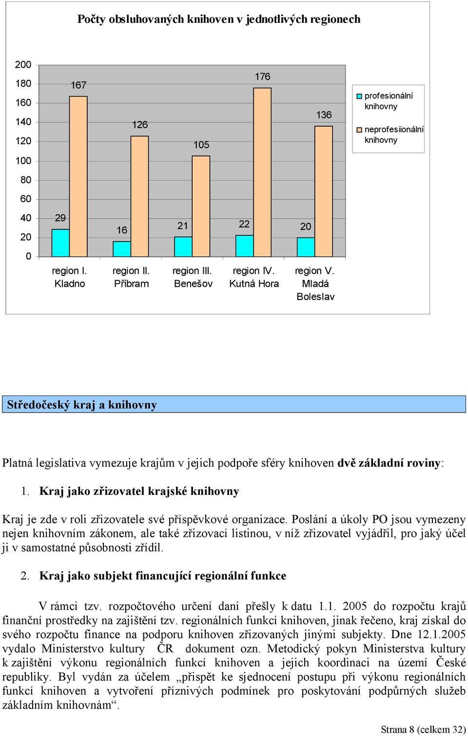 Mladá Boleslav Středočeský kraj a knihovny Platná legislativa vymezuje krajům v jejich podpoře sféry knihoven dvě základní roviny: 1.